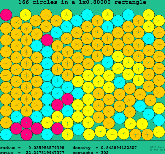 166 circles in a rectangle