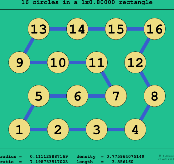 16 circles in a rectangle