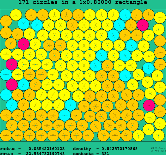 171 circles in a rectangle