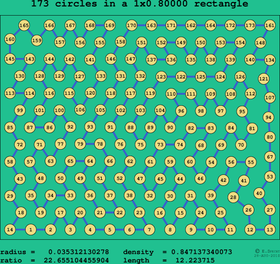 173 circles in a rectangle