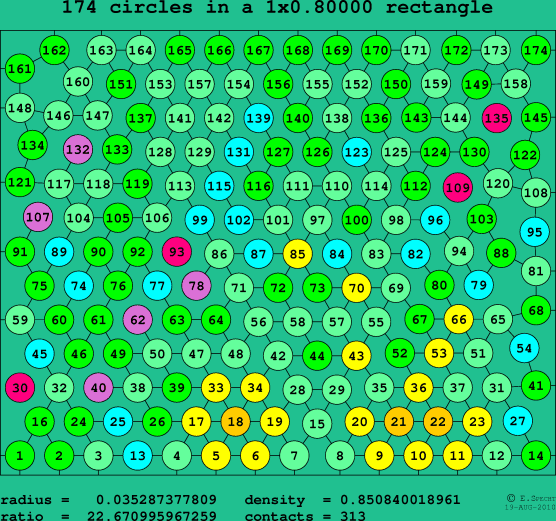 174 circles in a rectangle