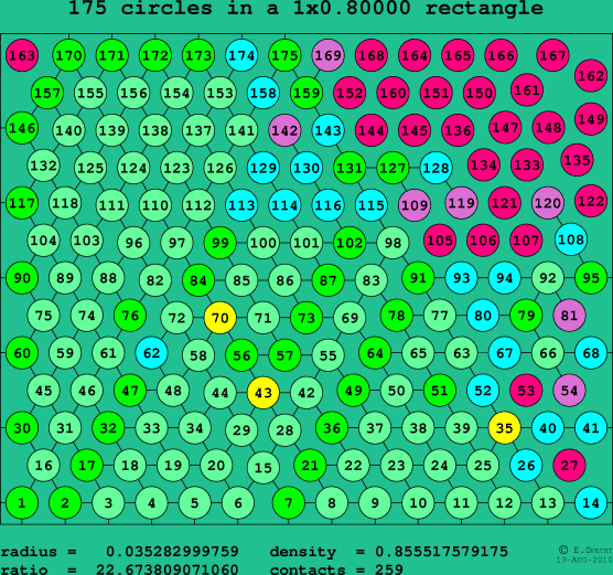 175 circles in a rectangle