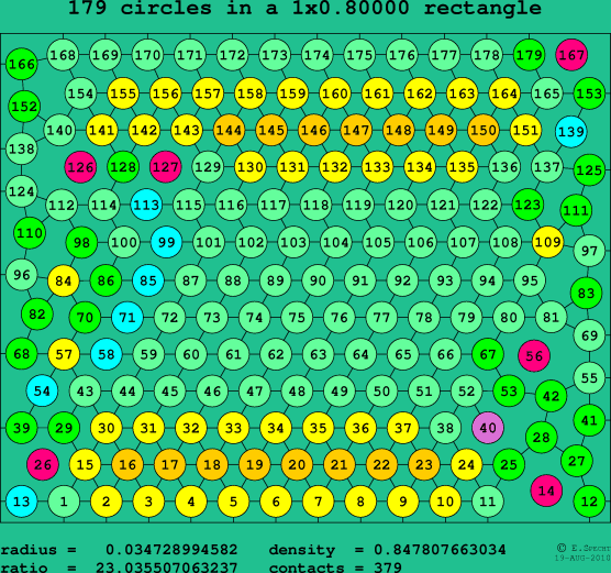 179 circles in a rectangle
