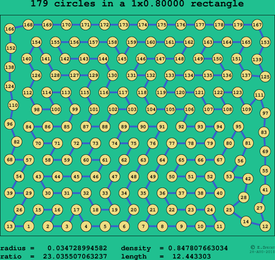 179 circles in a rectangle