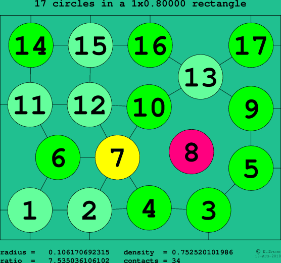 17 circles in a rectangle