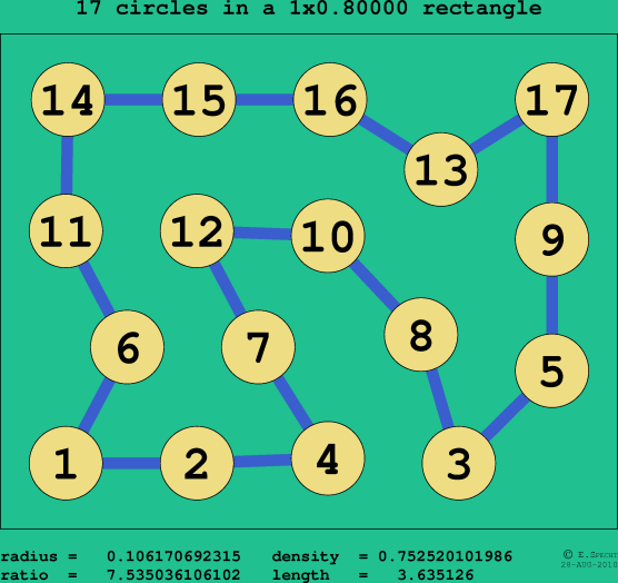 17 circles in a rectangle