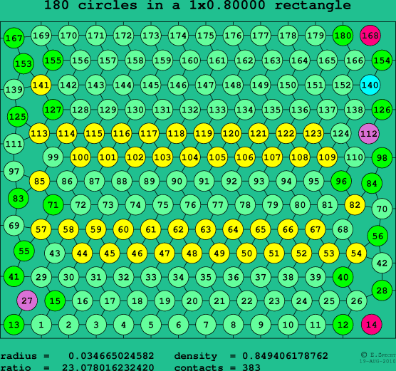 180 circles in a rectangle
