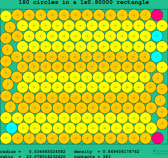 180 circles in a rectangle