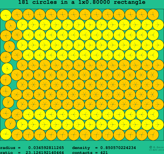 181 circles in a rectangle