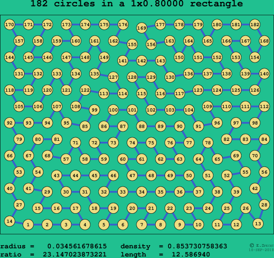 182 circles in a rectangle