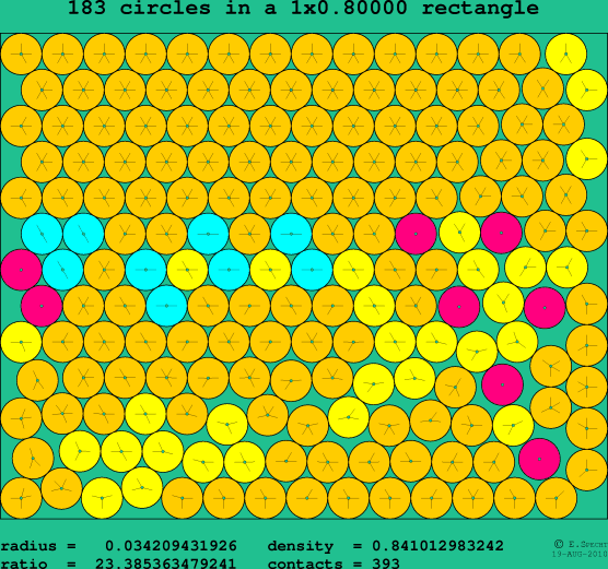 183 circles in a rectangle