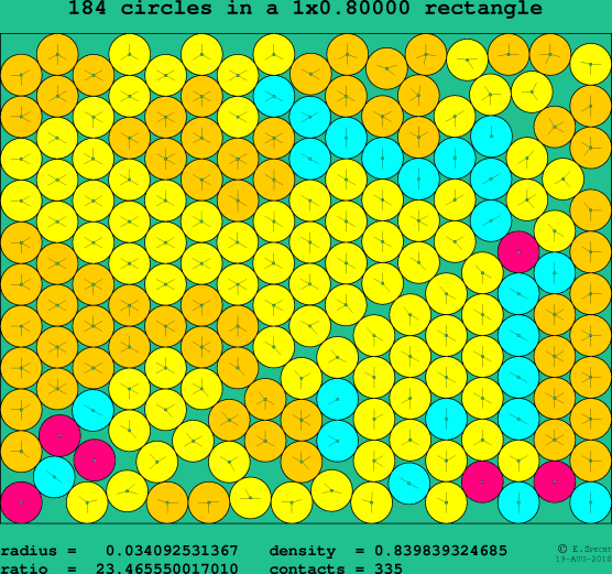 184 circles in a rectangle