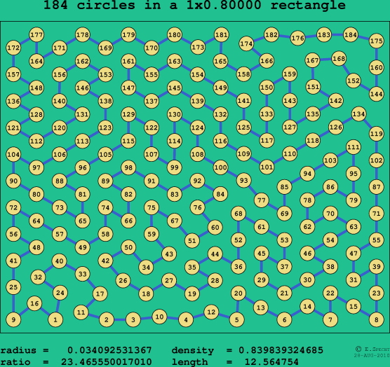 184 circles in a rectangle