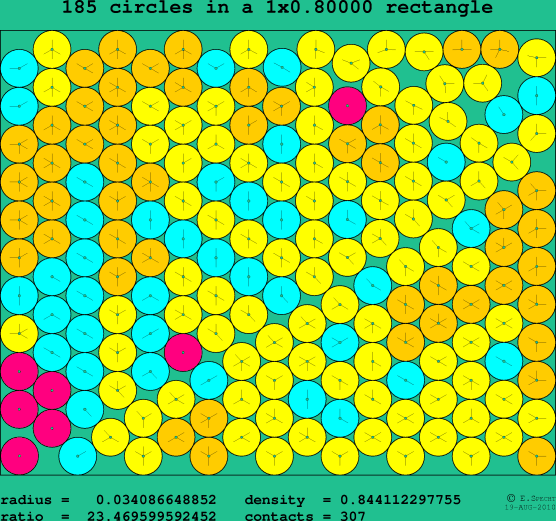 185 circles in a rectangle