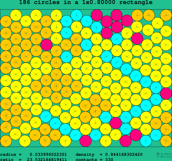 186 circles in a rectangle