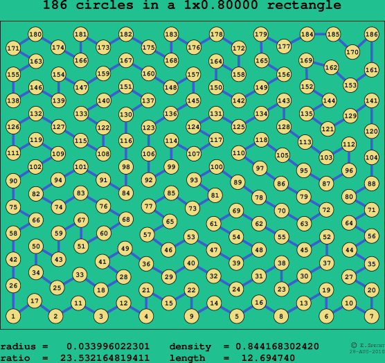 186 circles in a rectangle