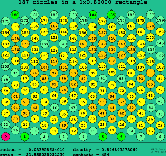 187 circles in a rectangle