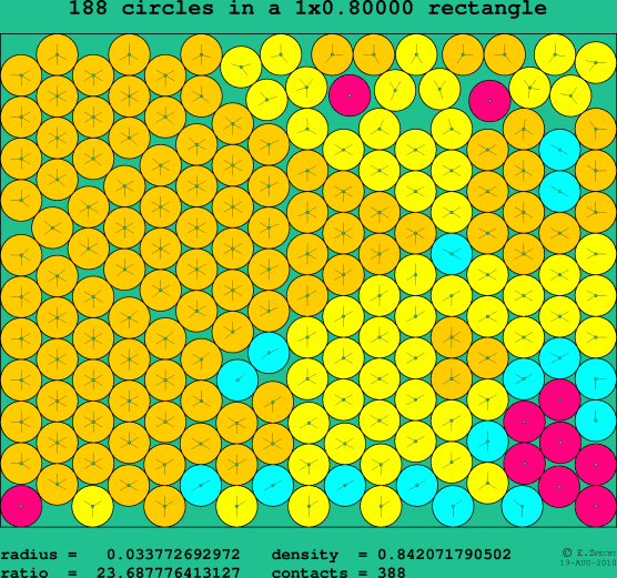188 circles in a rectangle