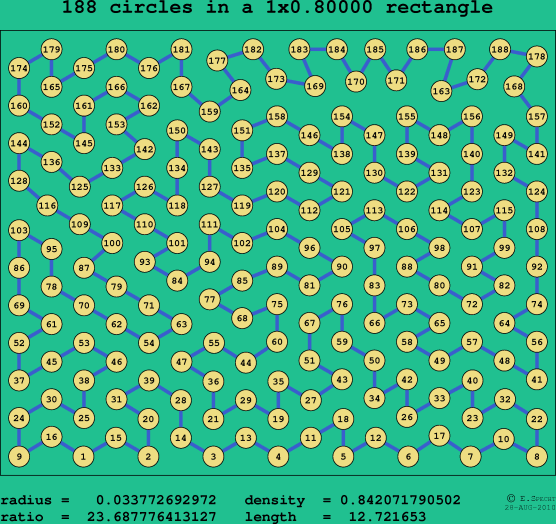 188 circles in a rectangle
