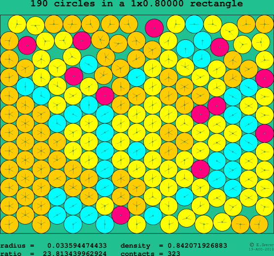 190 circles in a rectangle
