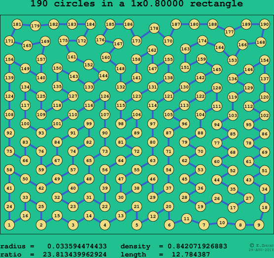 190 circles in a rectangle