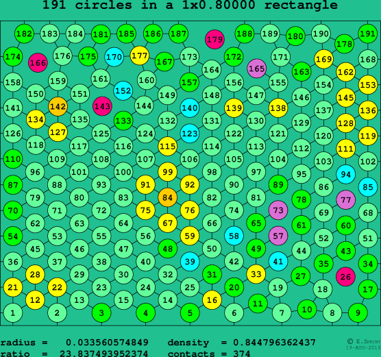 191 circles in a rectangle