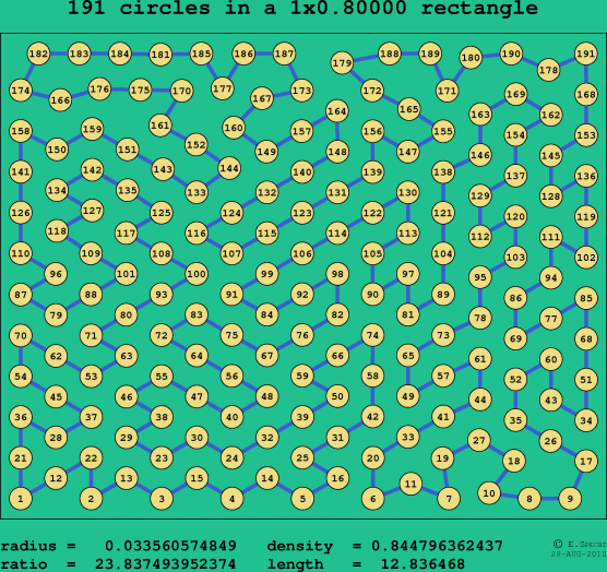 191 circles in a rectangle