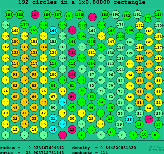 192 circles in a rectangle