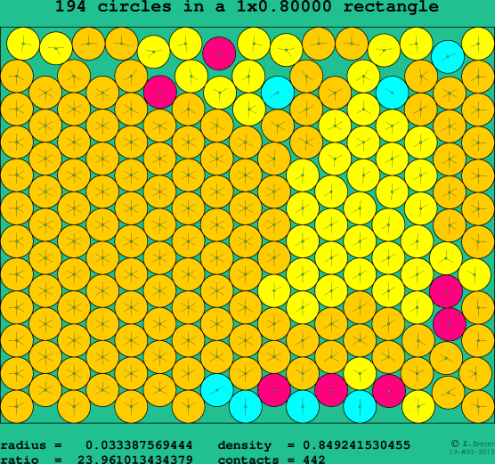 194 circles in a rectangle