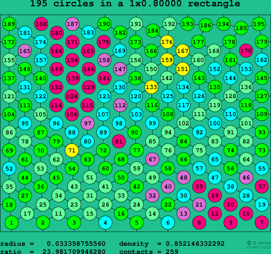 195 circles in a rectangle