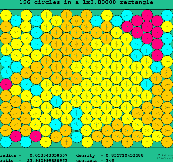 196 circles in a rectangle