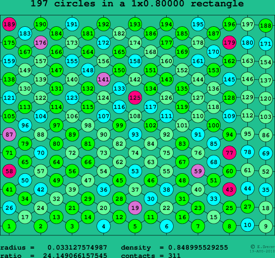 197 circles in a rectangle