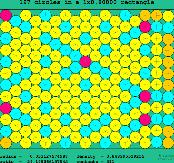 197 circles in a rectangle