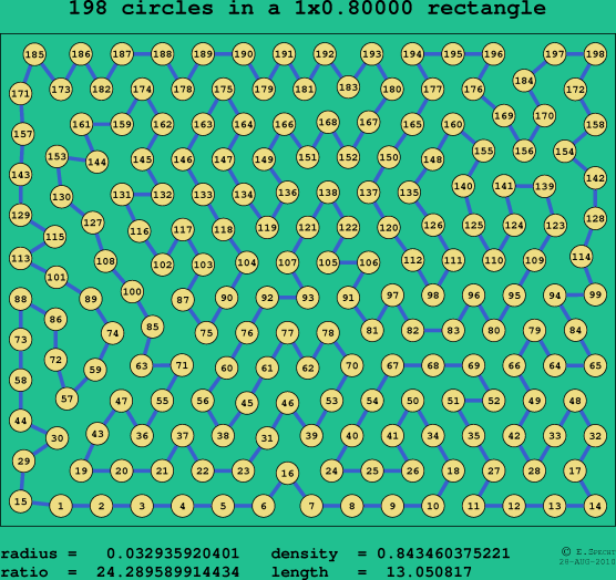198 circles in a rectangle