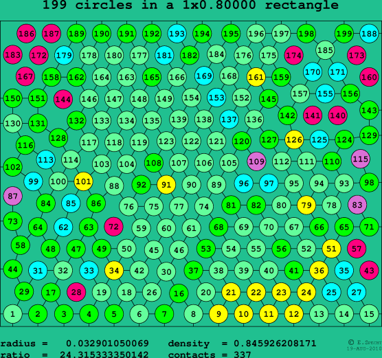 199 circles in a rectangle