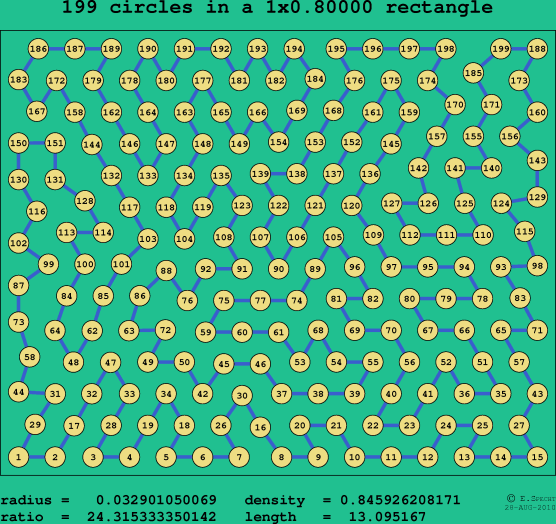 199 circles in a rectangle