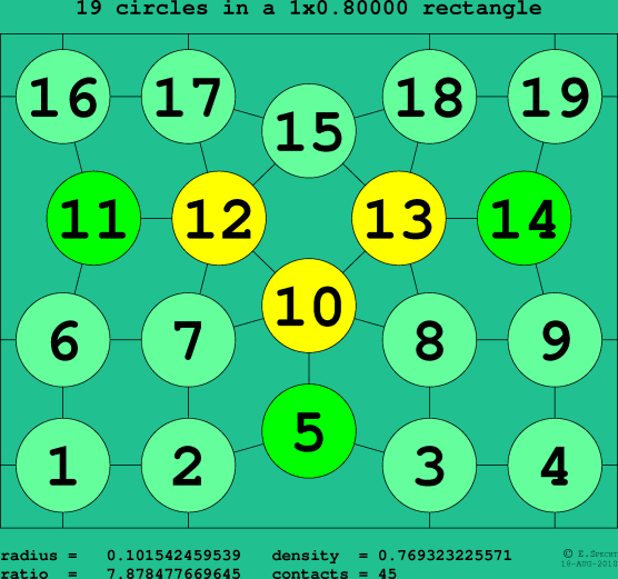 19 circles in a rectangle