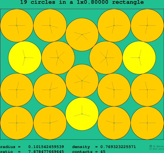 19 circles in a rectangle