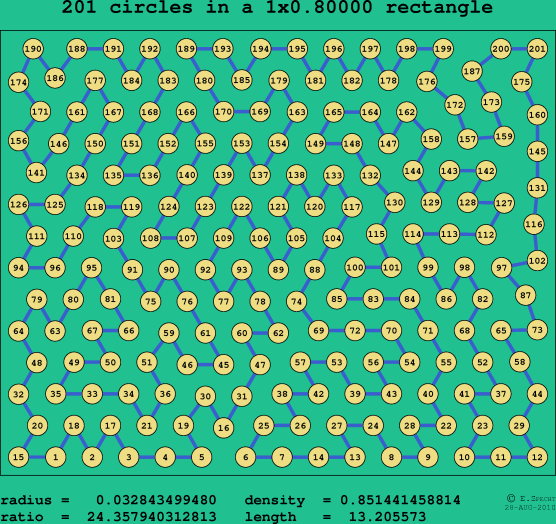 201 circles in a rectangle