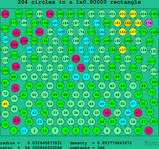 204 circles in a rectangle