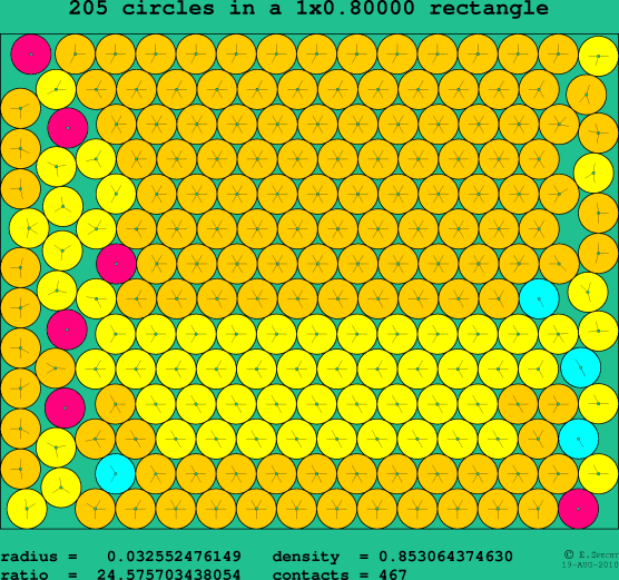 205 circles in a rectangle