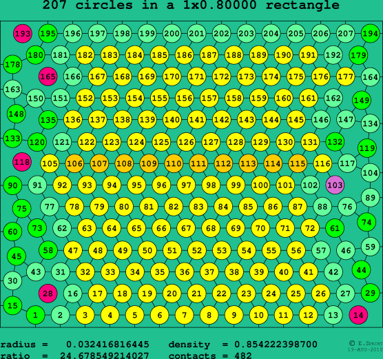 207 circles in a rectangle