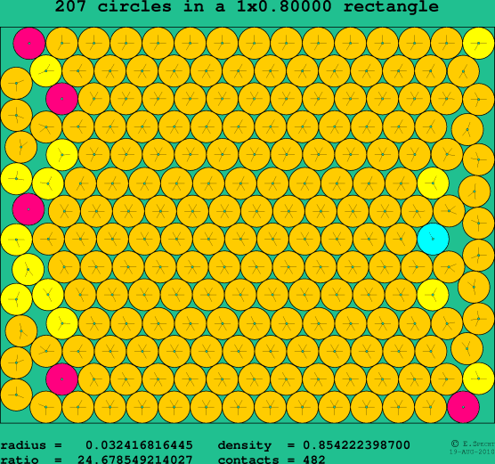 207 circles in a rectangle