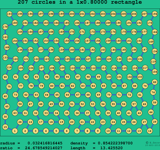 207 circles in a rectangle