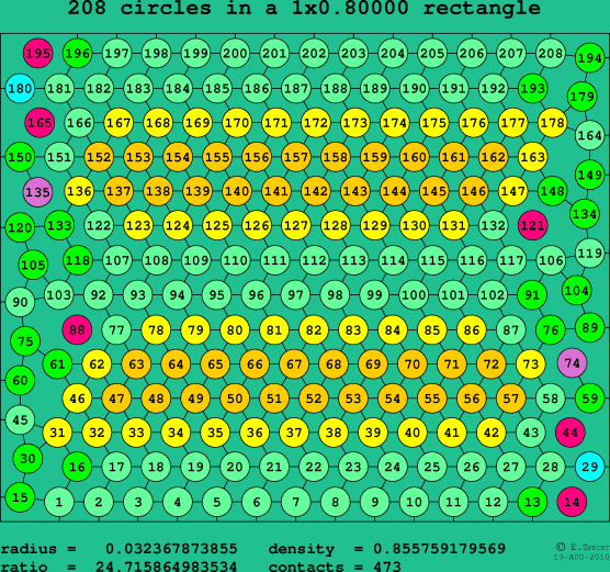 208 circles in a rectangle