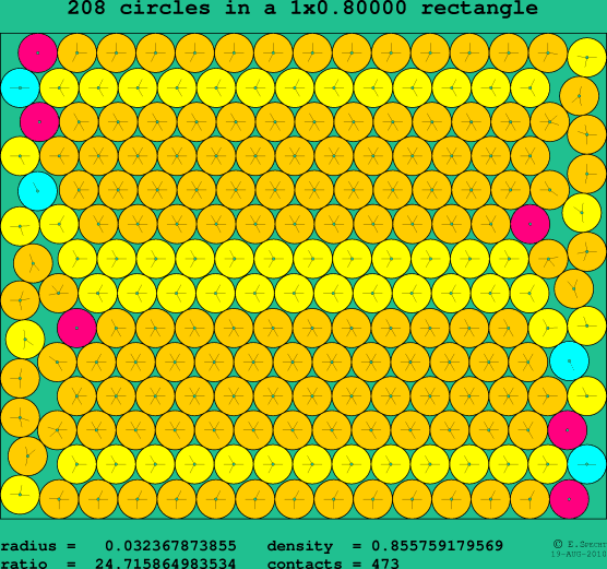 208 circles in a rectangle