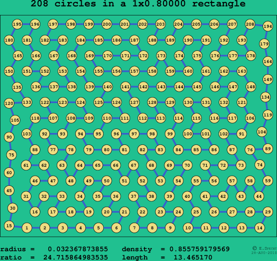 208 circles in a rectangle