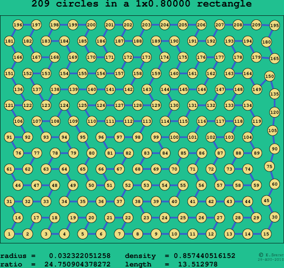 209 circles in a rectangle
