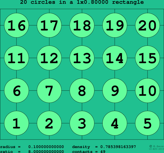 20 circles in a rectangle