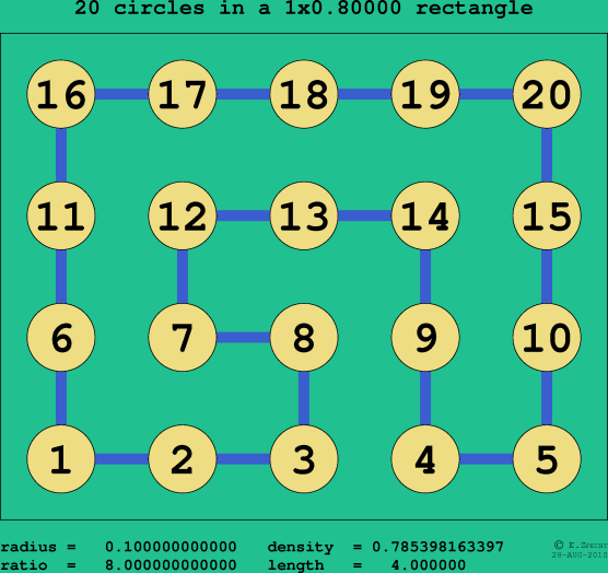 20 circles in a rectangle
